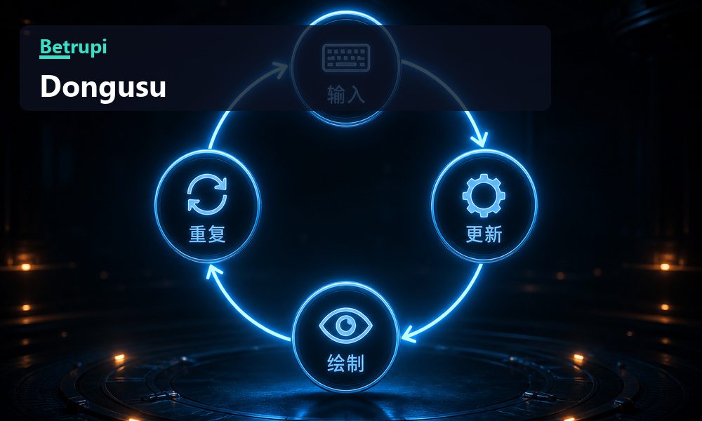 Girdi, güncelleme, çizim ve tekrar adımlarından oluşan oyun döngüsü şeması